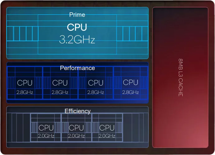 اسنپدراگون CPU